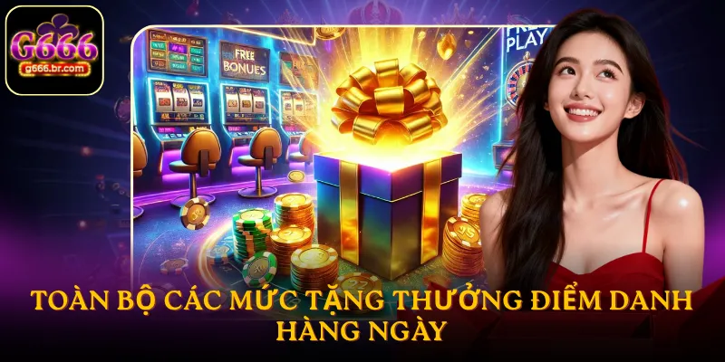 Toàn bộ các mức tặng thưởng điểm danh hàng ngày